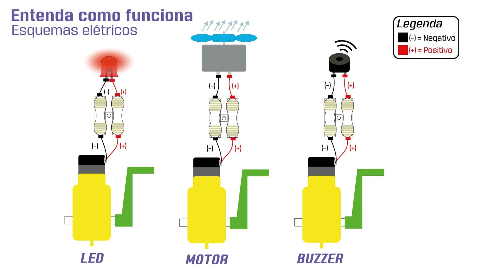 Esquema elétrico do gerador por manivela