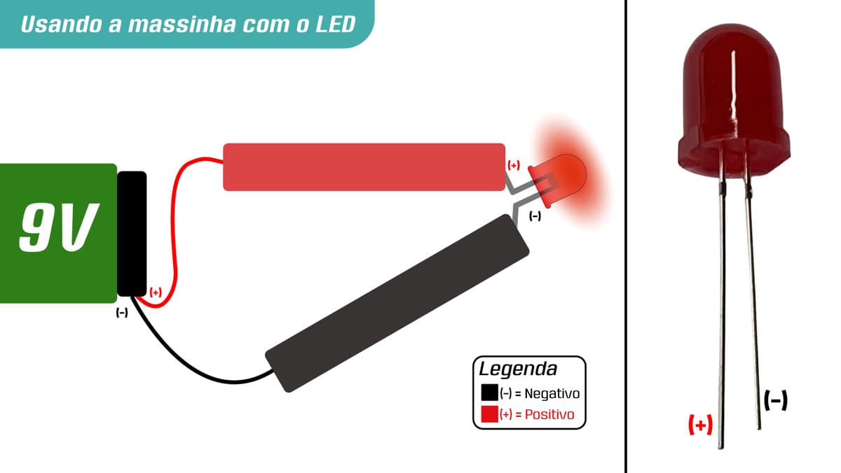 Esquema elétrico do LED com massinha condutiva
